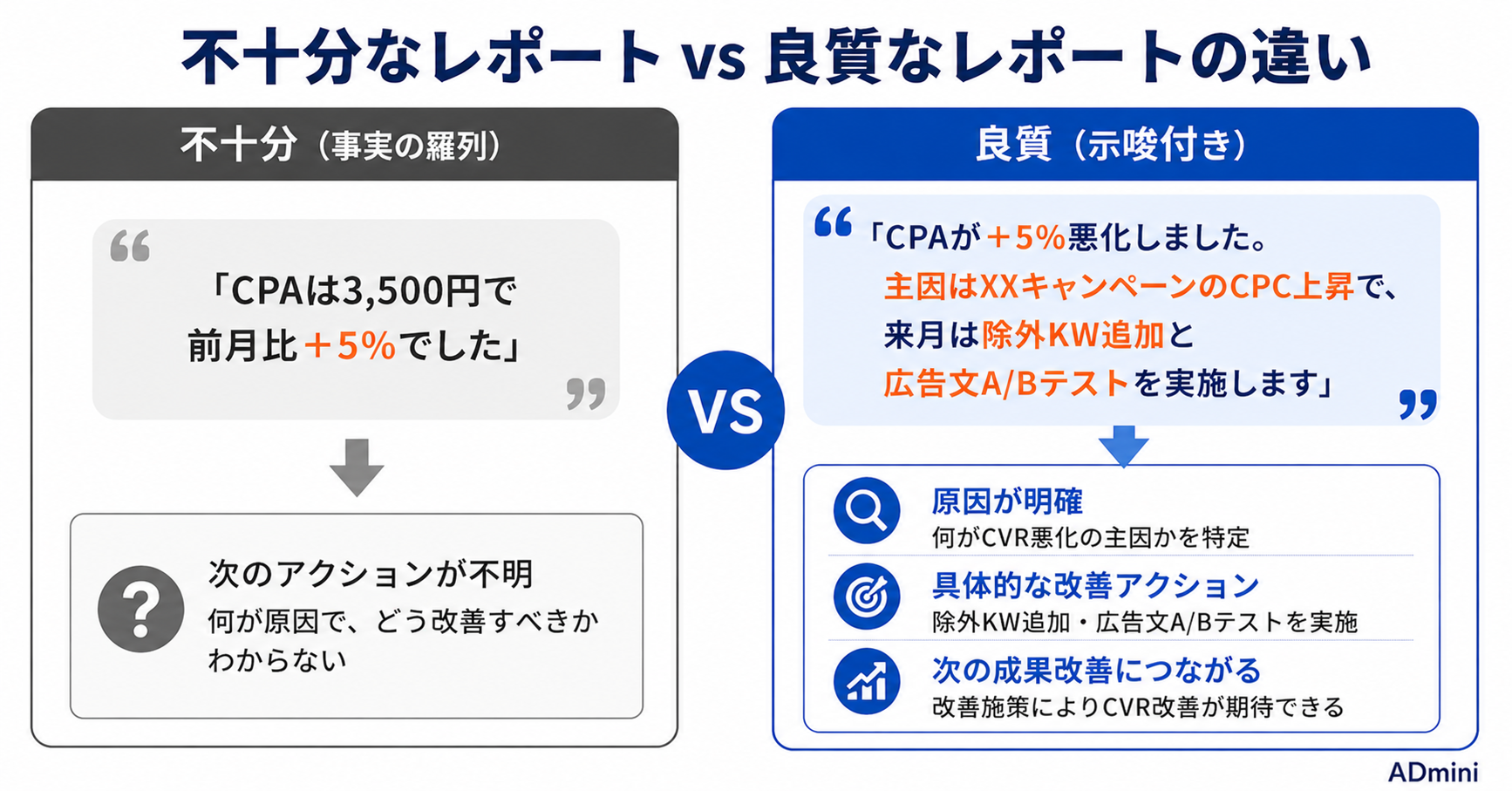 広告代理店のレポートが毎月同じ・改善提案がない問題の解決方法｜ADminiを使ったセルフ分析への切り替え手順