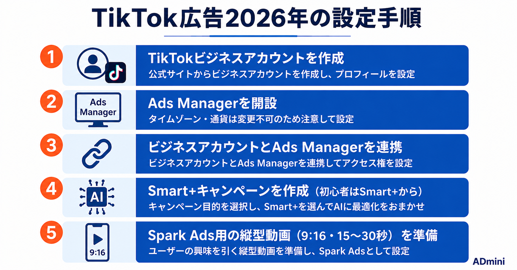 TikTok広告2026年完全ガイド｜Smart+・Spark Ads・TikTok Shopを活用した最新の始め方と設定手順