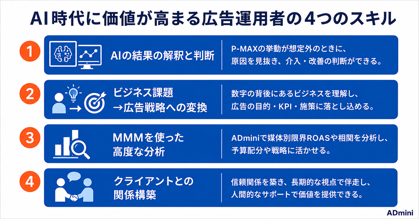 AI自動化が進む中での広告運用者の価値と役割変化2026年ガイド｜人間にしかできない仕事で差別化する方法