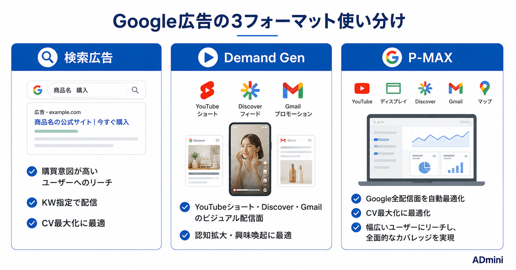Google Demand Gen広告2026年最新ガイド｜YouTubeショート・縦型動画配信と検索連動型広告との使い分け