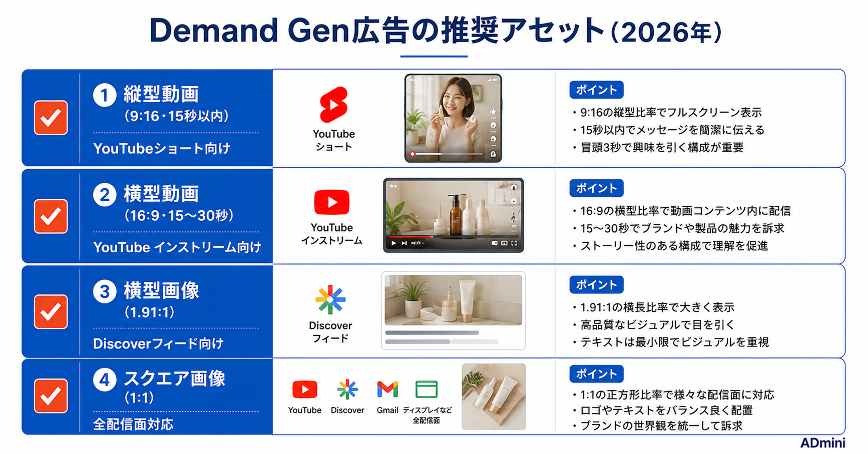 Google Demand Gen広告2026年最新ガイド｜YouTubeショート・縦型動画配信と検索連動型広告との使い分け