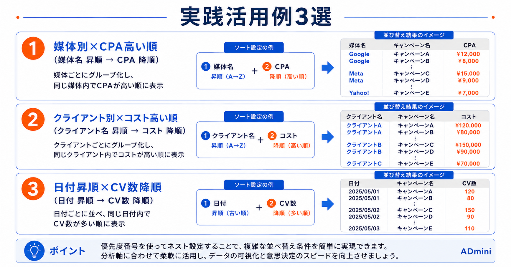 ADminiのマルチカラムソート活用ガイド｜複数列を優先度番号付きでネスト設定して分析を効率化する方法