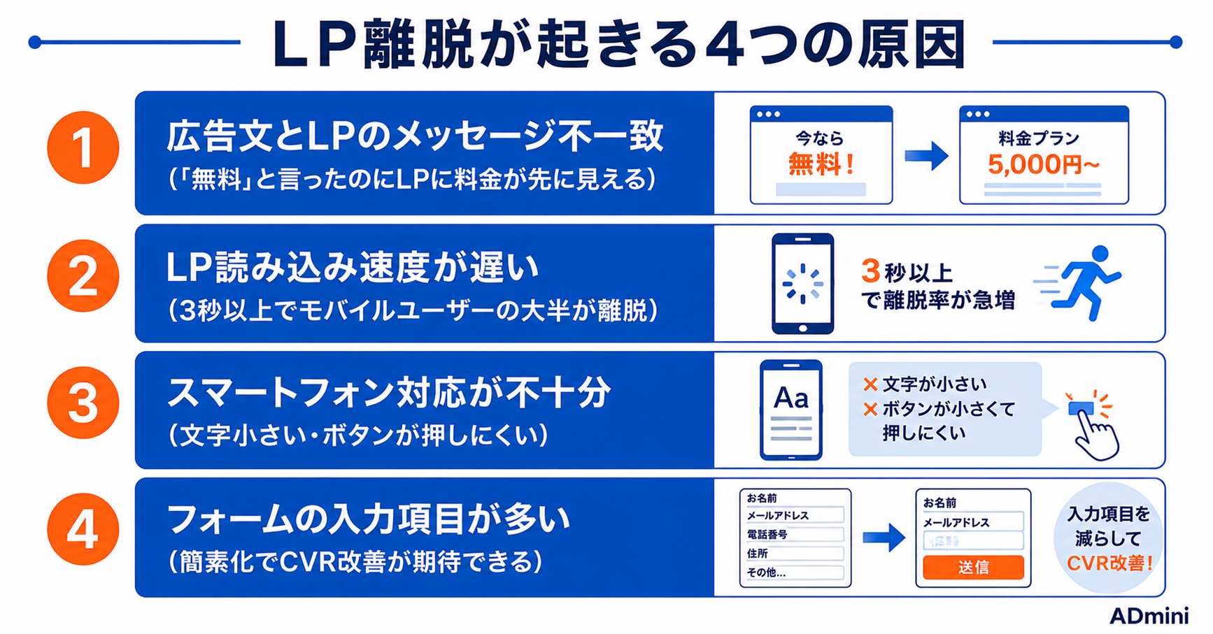 広告をクリックしたユーザーが離脱する問題の改善方法｜LPの直帰率が高い原因とCVR改善の実践手順