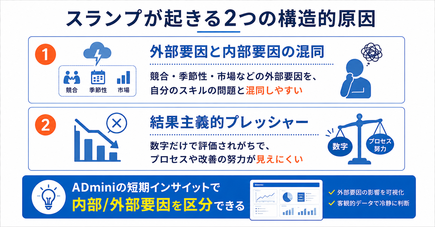 広告運用で成果が出ない時期の精神的な疲れを乗り越える方法｜スランプ脱出と健全なマインドセットを保つコツ