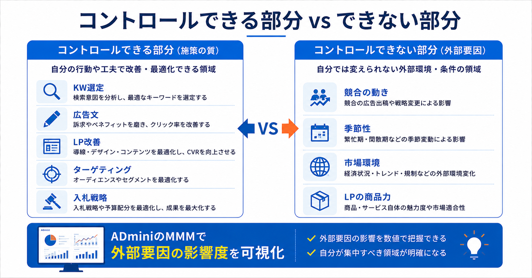 広告運用で成果が出ない時期の精神的な疲れを乗り越える方法｜スランプ脱出と健全なマインドセットを保つコツ