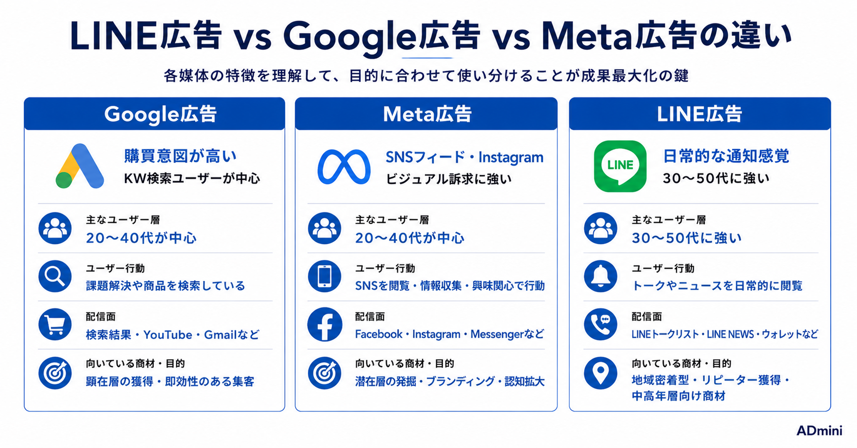 LINE広告2026年設定と活用ガイド｜フリーランス・1人マーケターがLINE広告を始めるための実践手順