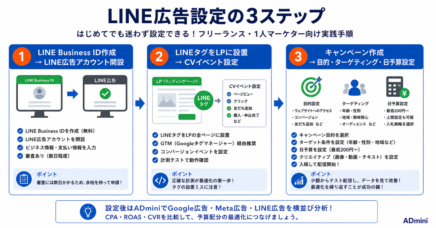 LINE広告2026年設定と活用ガイド｜フリーランス・1人マーケターがLINE広告を始めるための実践手順