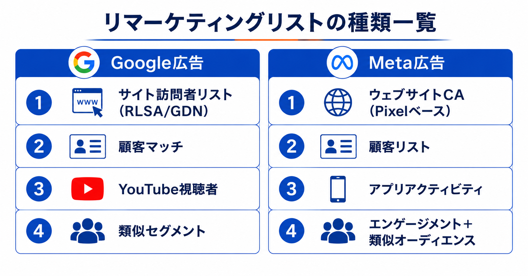 広告のリマーケティングリスト設定と活用ガイド｜Google・Meta広告でリストを使い分けてCVRを向上させる方法