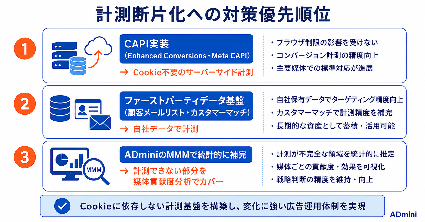 サードパーティCookie廃止撤回後の広告計測の現状と対策2026年ガイド｜計測環境の断片化に備えるCAPI・ファーストパーティデータ活用