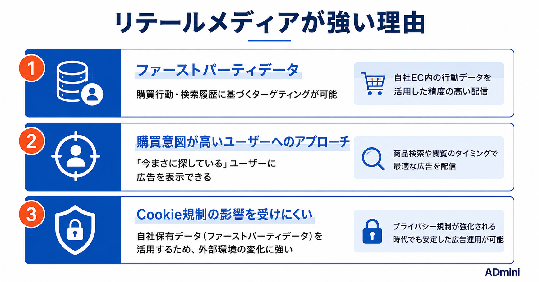 リテールメディア広告2026年完全ガイド｜Amazon広告・楽天広告のEC事業者向け活用方法と出稿の始め方