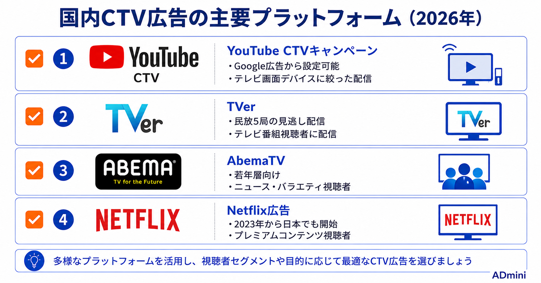 CTV（接続テレビ）広告2026年ガイド｜テレビCMからデジタル動画広告への移行と国内活用の現状