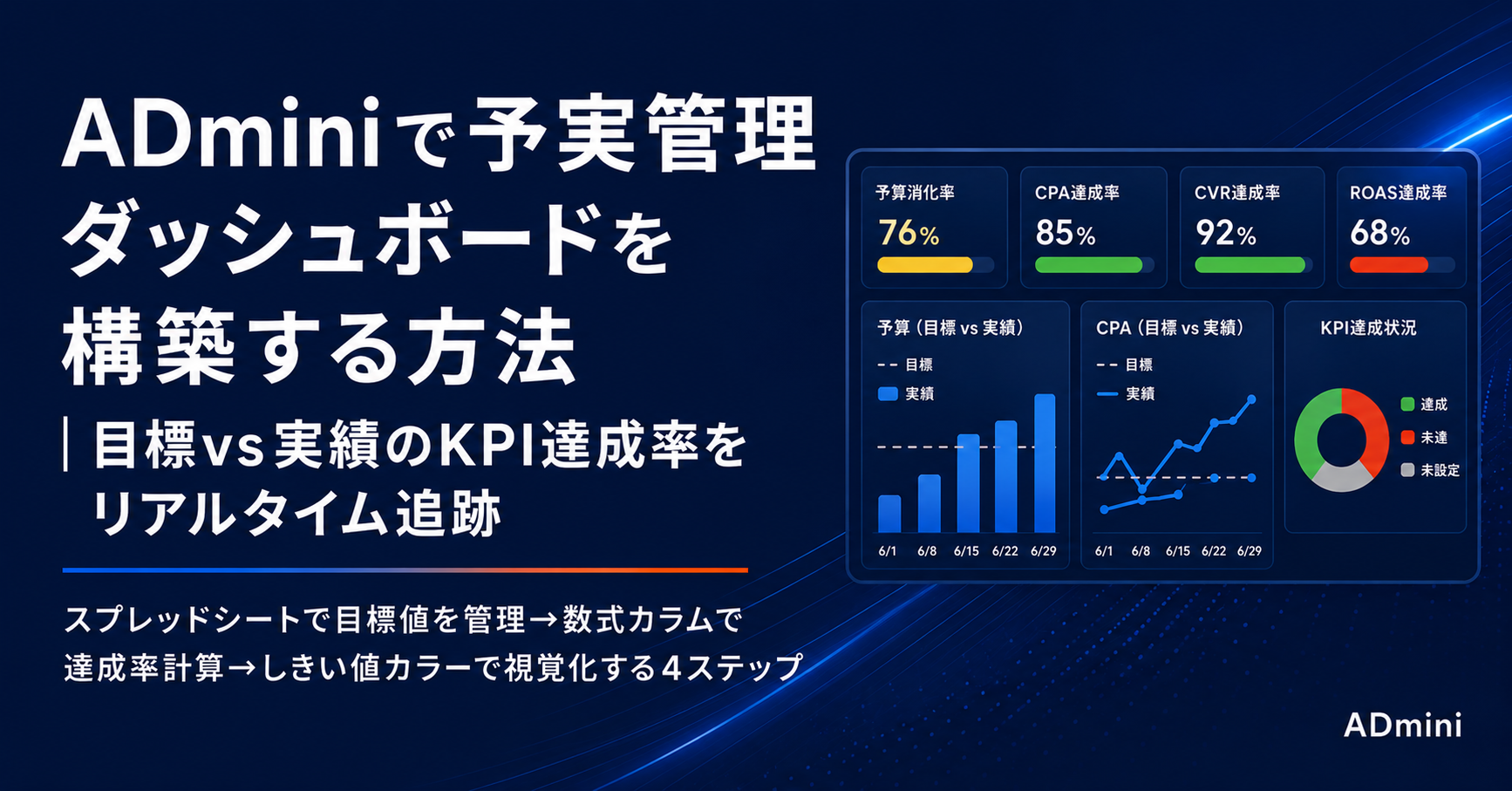ADminiで予実管理ダッシュボードを構築する方法｜目標値と実績値のKPI達成率をリアルタイムで追跡する設計手順