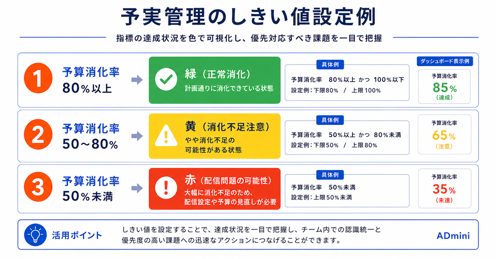 ADminiで予実管理ダッシュボードを構築する方法｜目標値と実績値のKPI達成率をリアルタイムで追跡する設計手順