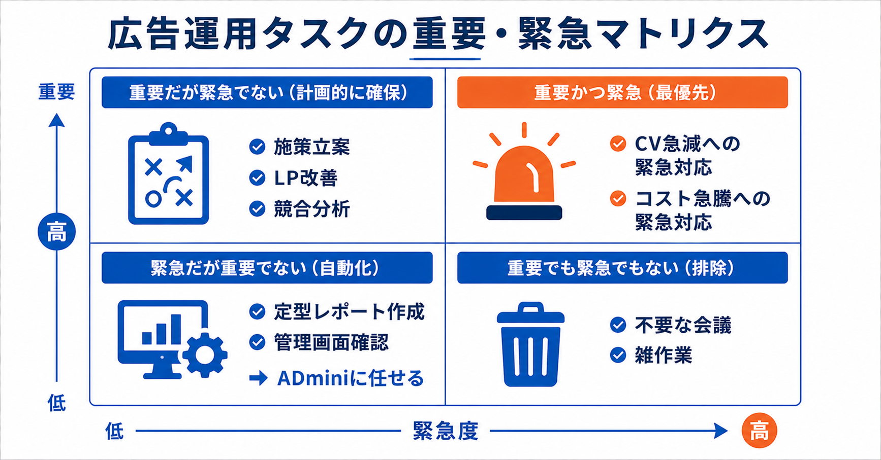 広告運用の時間管理と優先順位の付け方ガイド｜タスクを効率化してADminiで分析時間を確保する実践方法