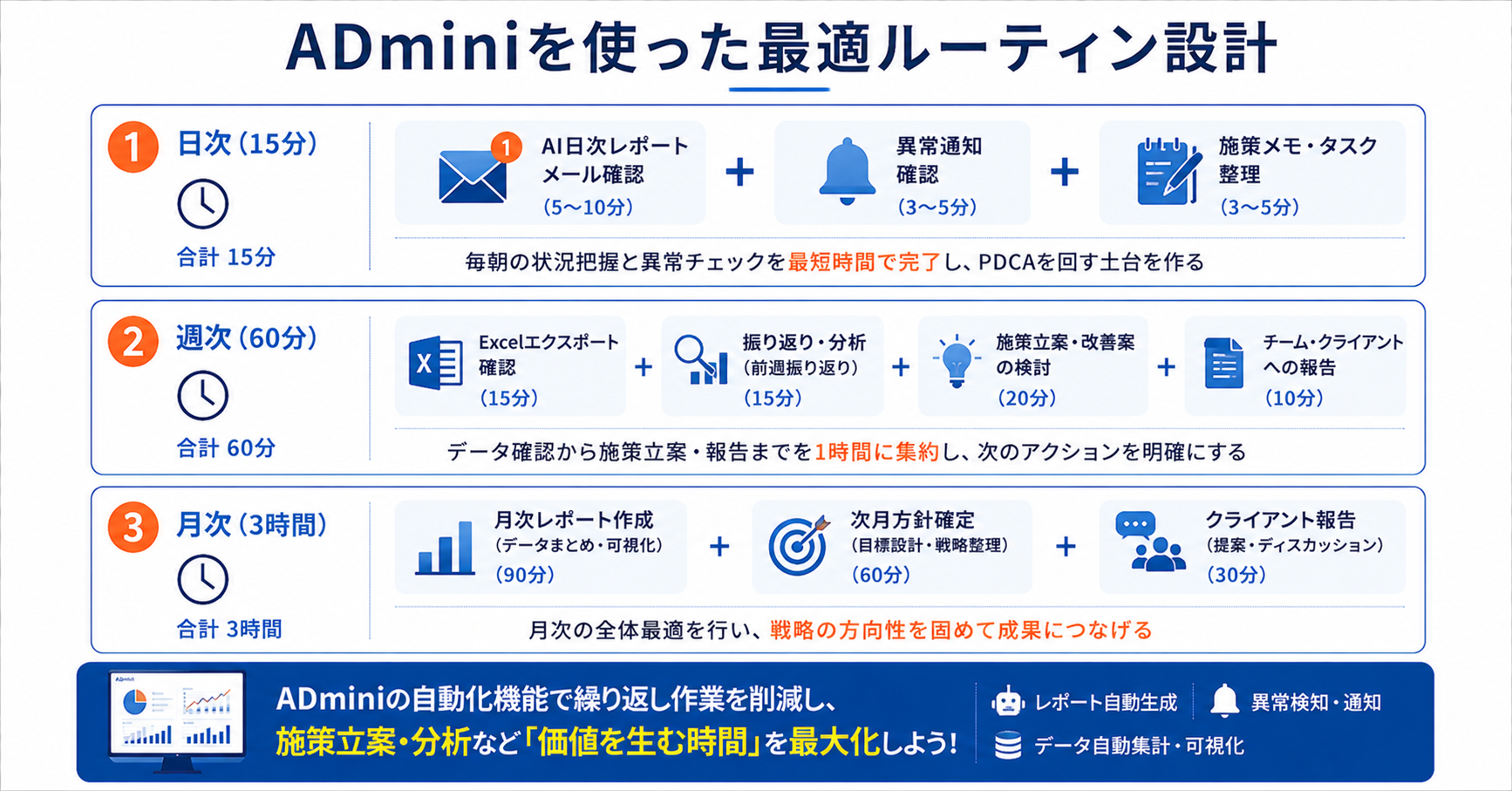 広告運用の時間管理と優先順位の付け方ガイド｜タスクを効率化してADminiで分析時間を確保する実践方法