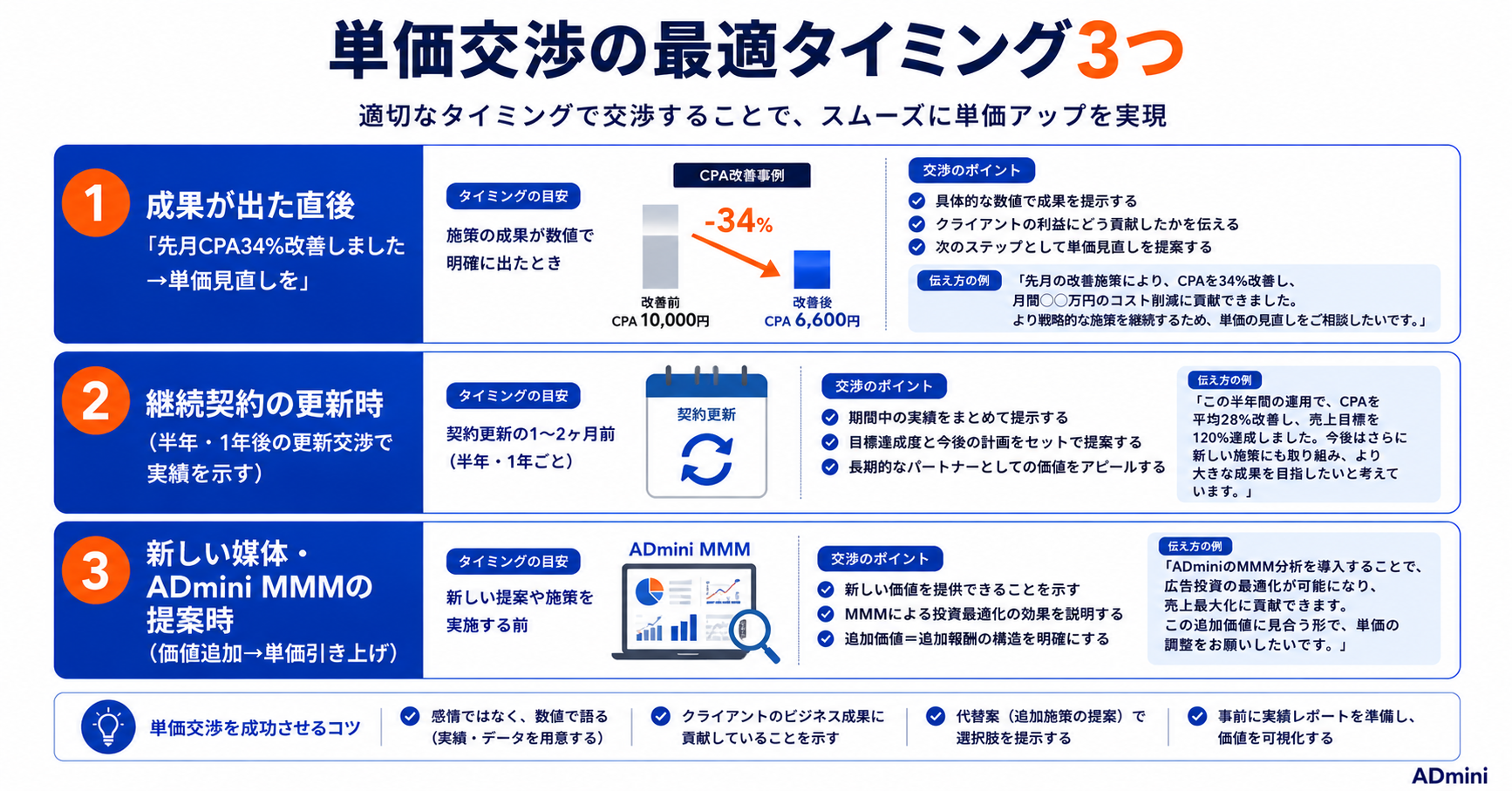 広告運用フリーランスの単価を上げる方法ガイド｜高単価案件の獲得に必要なスキルとADminiの活用による差別化