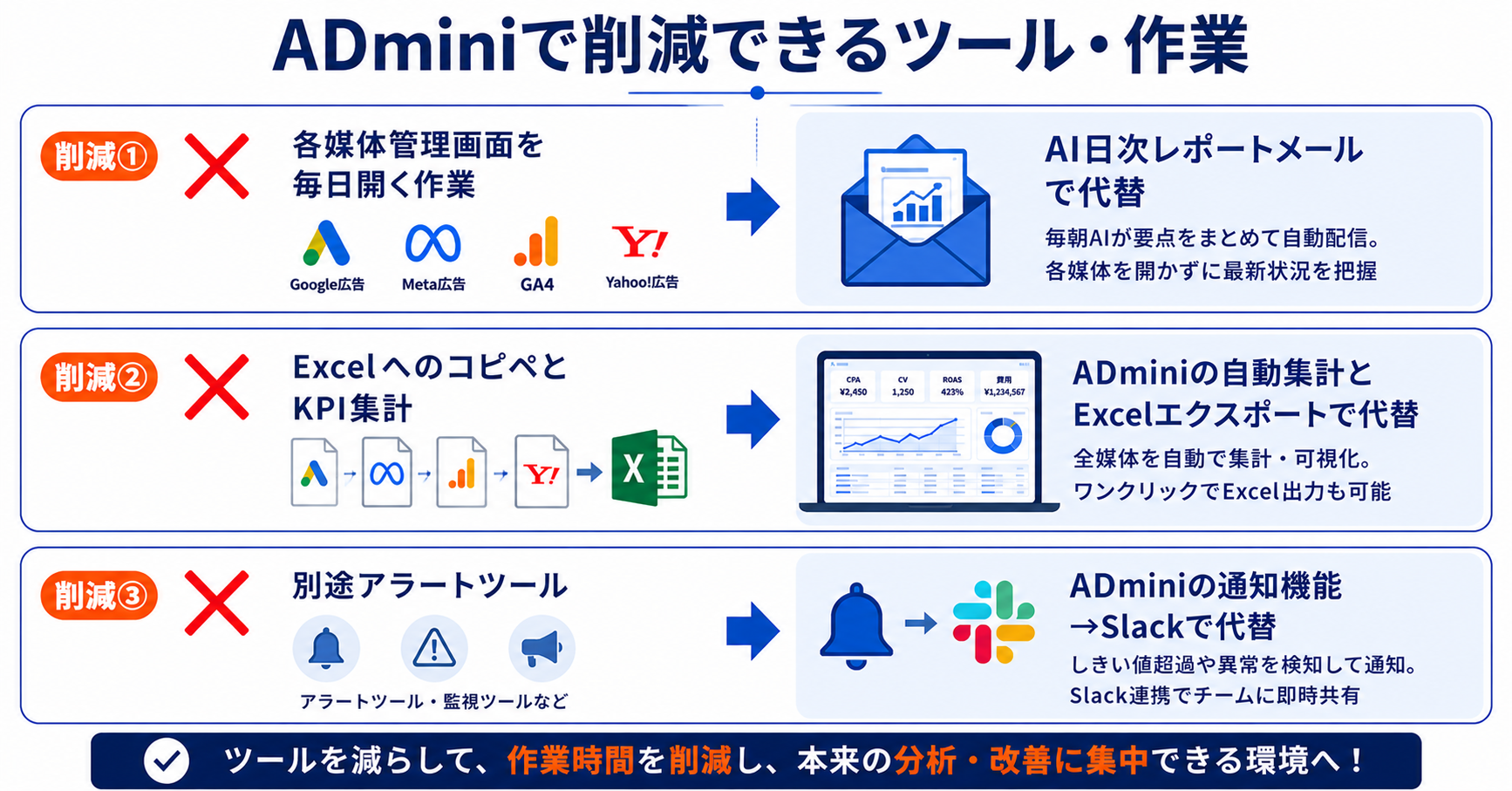 広告ツールが多すぎて管理が複雑になっている問題の解決方法｜ADminiで全ツールのデータを一元管理する手順