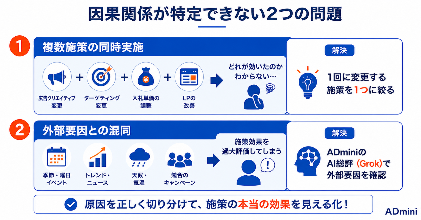 広告でどの施策が効いたかわからない問題の解決方法｜因果関係の特定とADminiの短期インサイットを使った効果確認