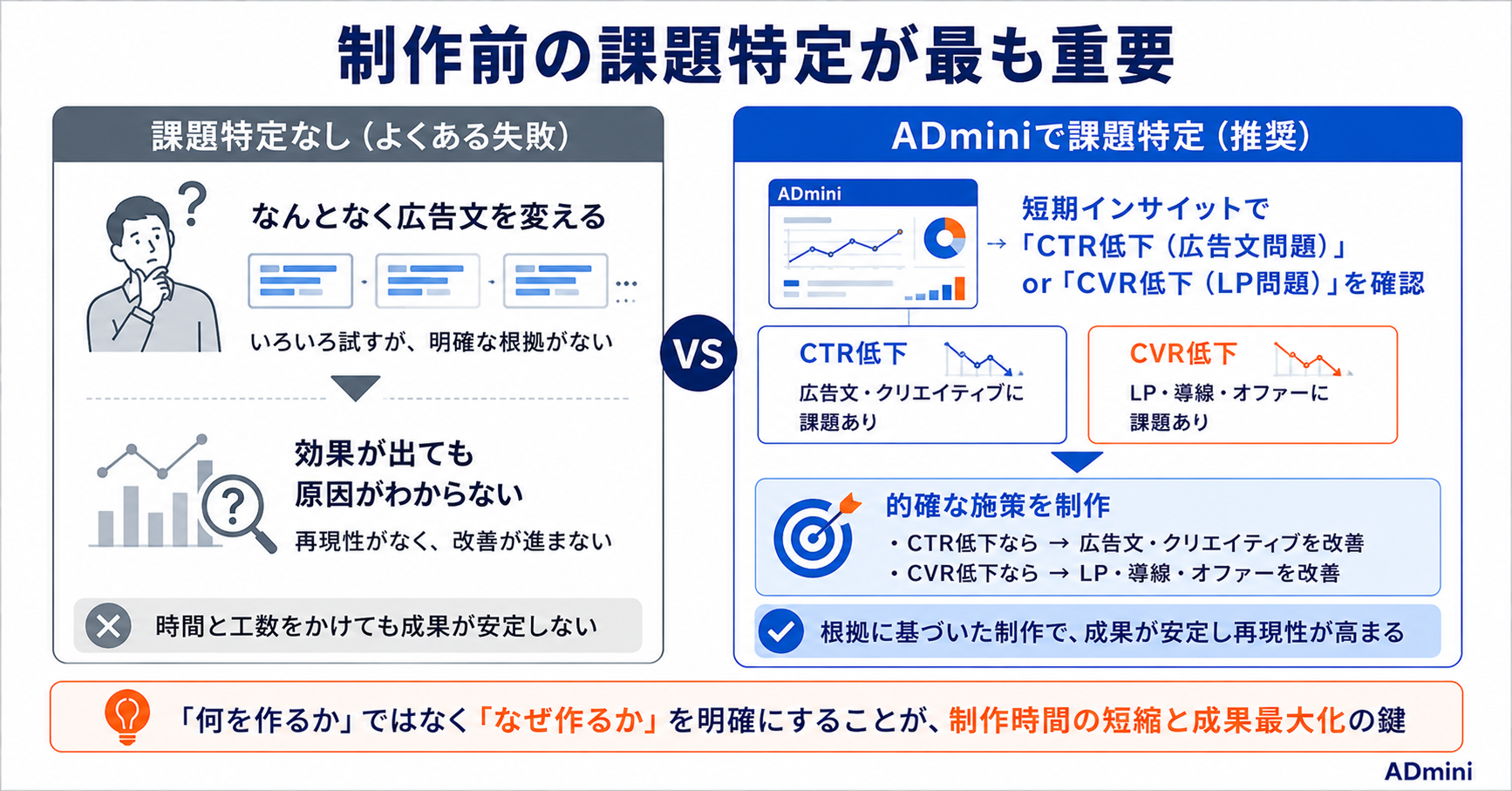広告入稿・クリエイティブ制作の作業時間を効率化する方法｜AIツールとADminiで制作から分析のサイクルを短縮する手順