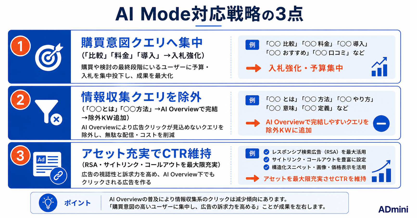 Google AIモード検索の登場で広告への影響と対応戦略2026年ガイド｜オーガニックと広告の役割変化と実践的な対応方法