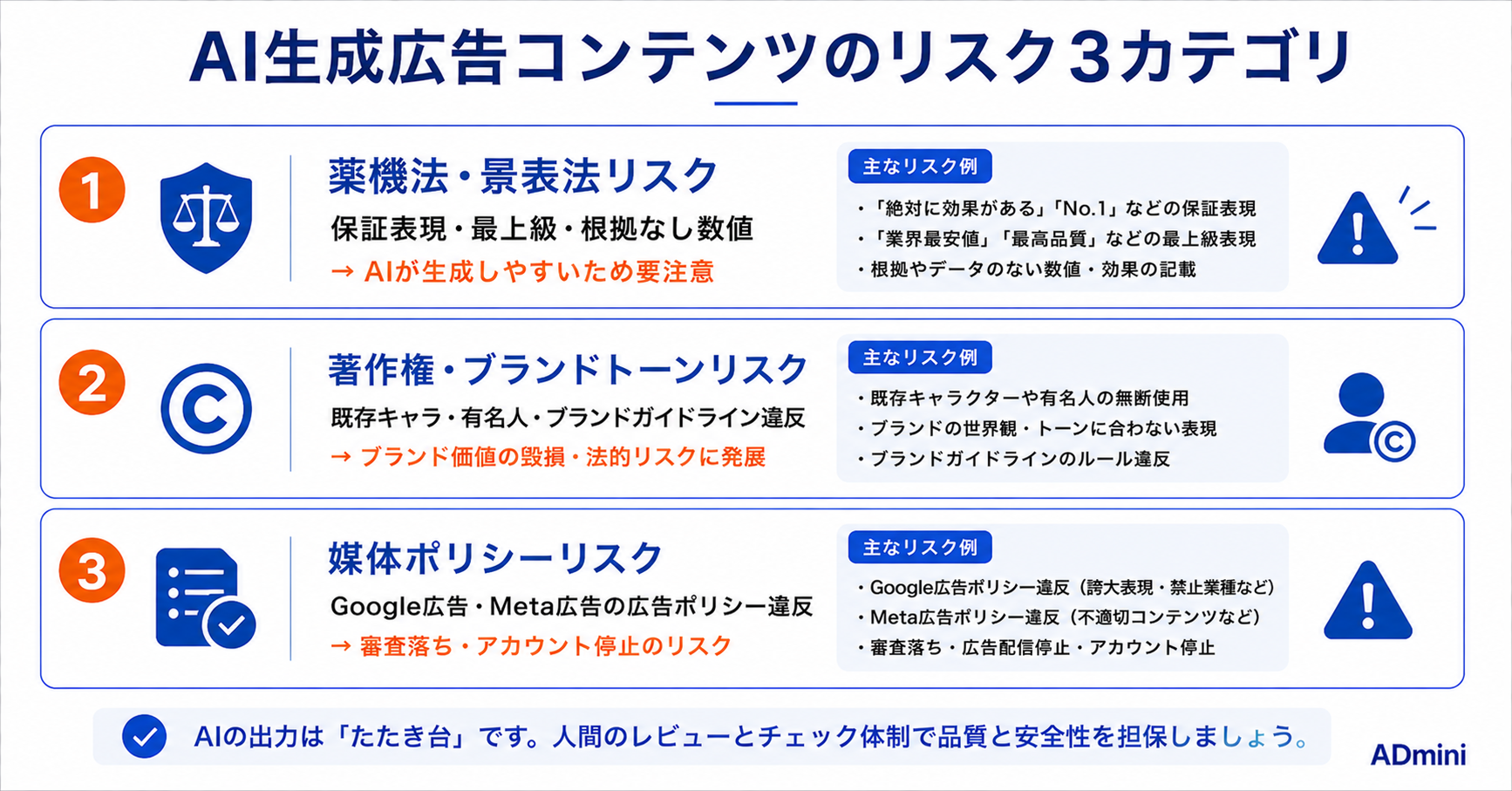 AI生成コンテンツの品質管理と人間のレビュー体制2026年ガイド｜広告でAI生成物を安全に活用するためのチェック方法
