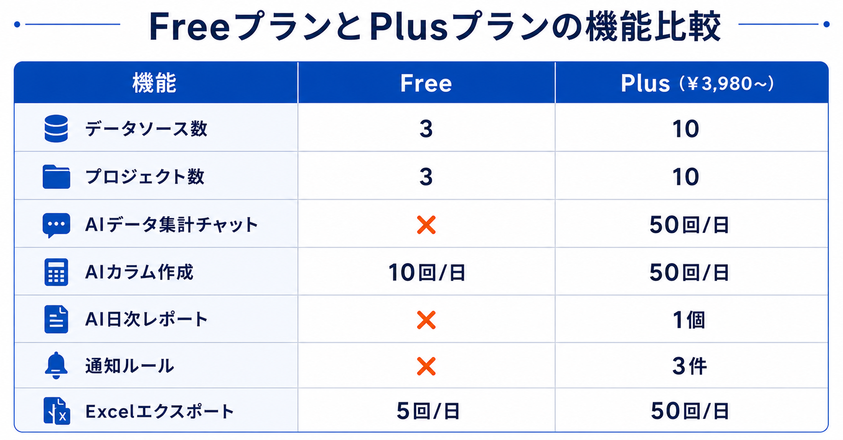 ADminiのFreeプランでできること・できないことガイド｜無料で始めて必要に応じてアップグレードする判断基準
