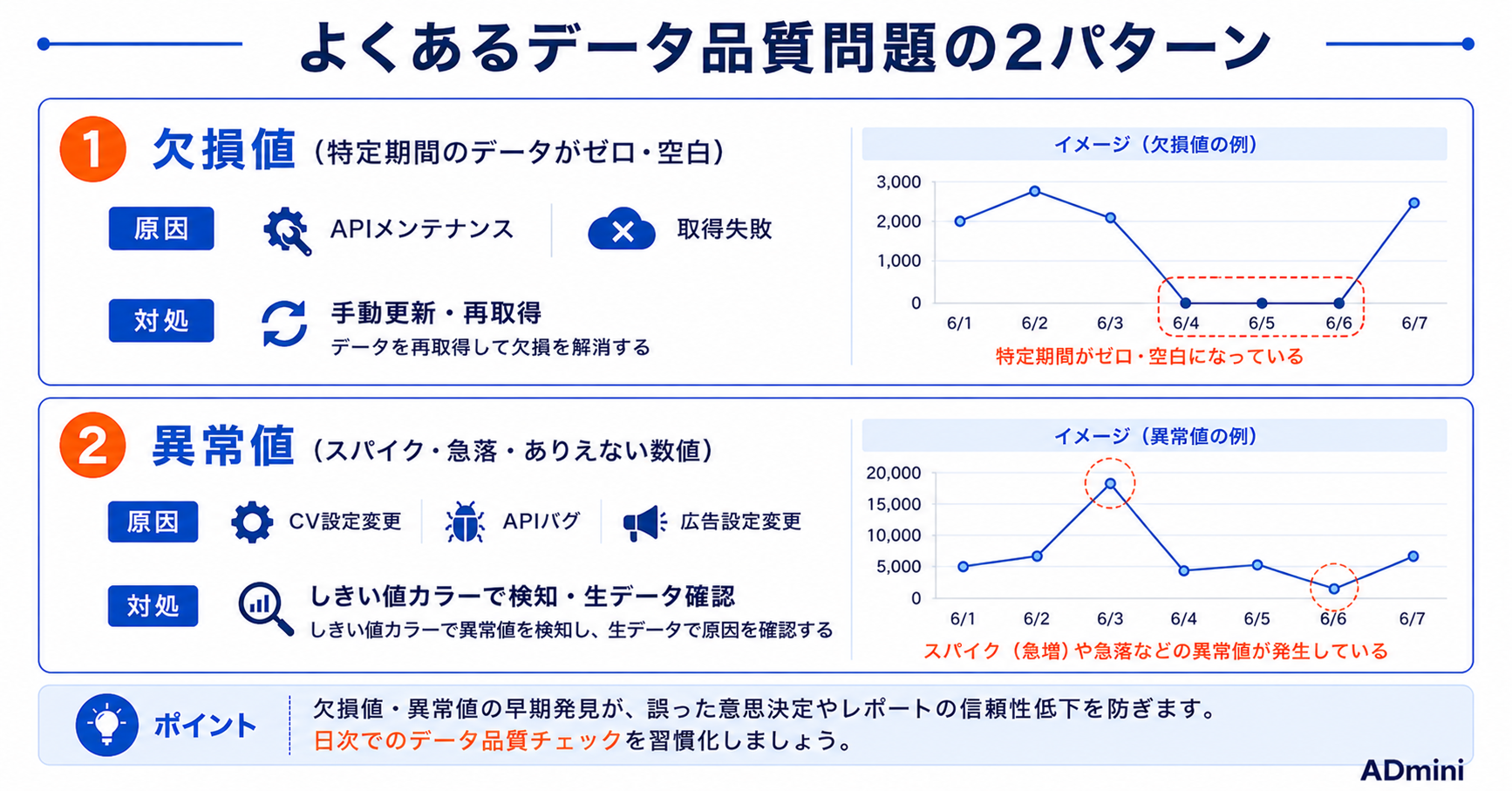 ADminiのデータ品質確認ガイド｜異常値・欠損値の発見と対処方法・正確な分析のための準備手順