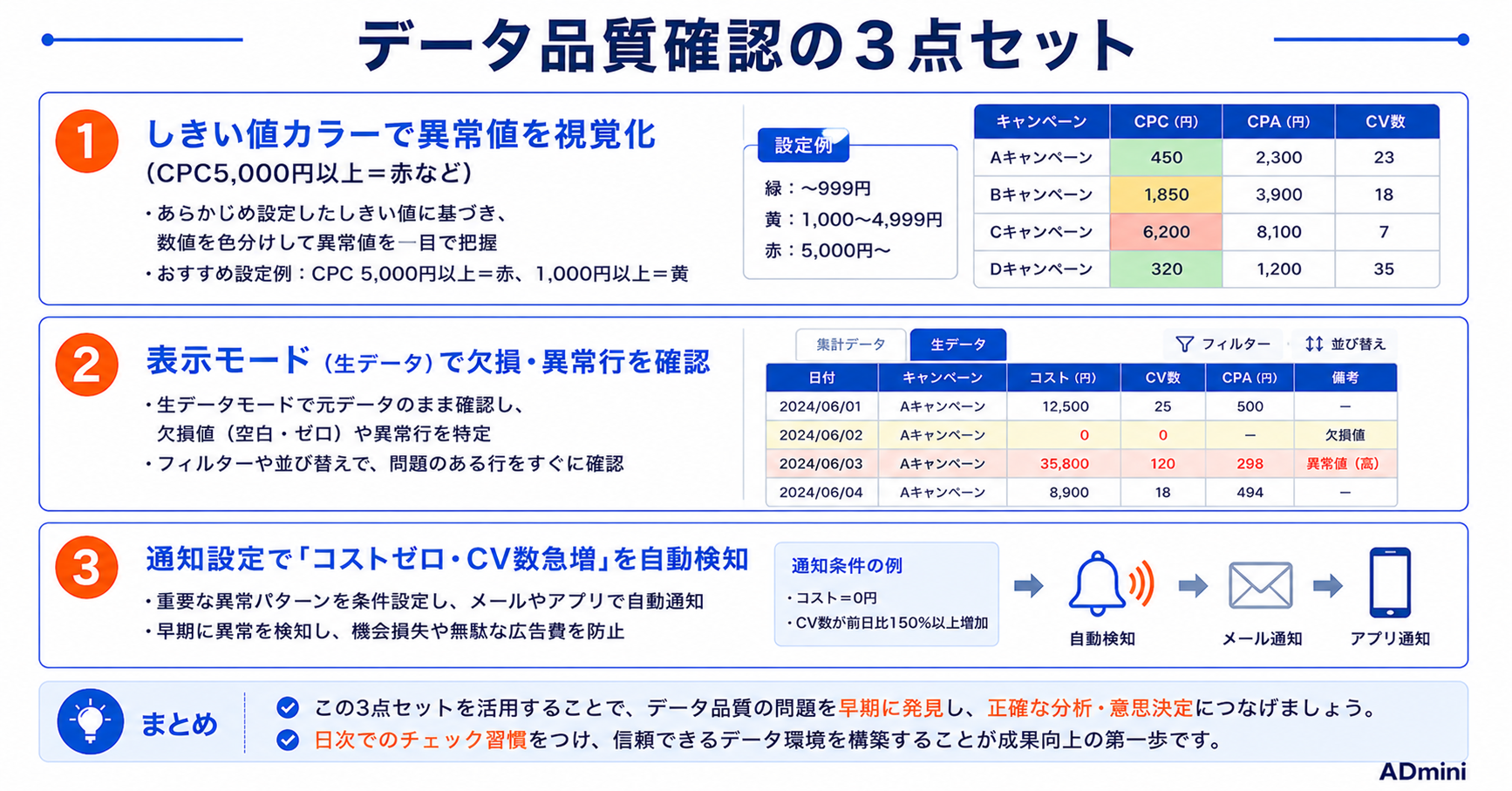 ADminiのデータ品質確認ガイド｜異常値・欠損値の発見と対処方法・正確な分析のための準備手順