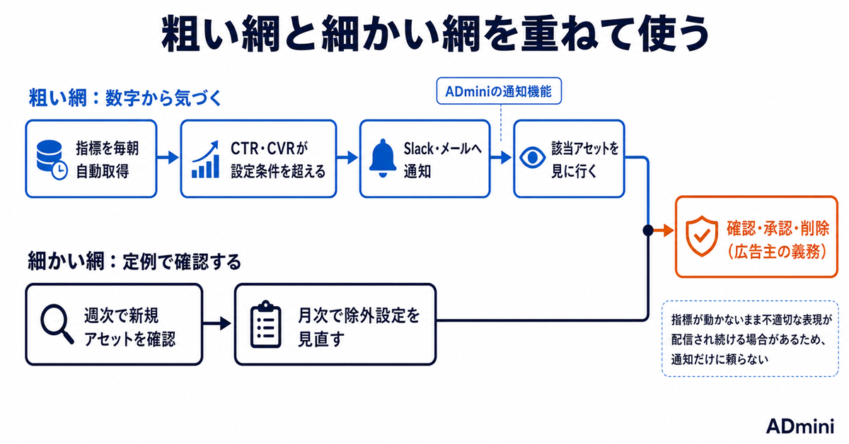 Google広告の利用規約が2026年7月に改定｜AIに任せた広告でも広告主に残る責任と実務での確認方法