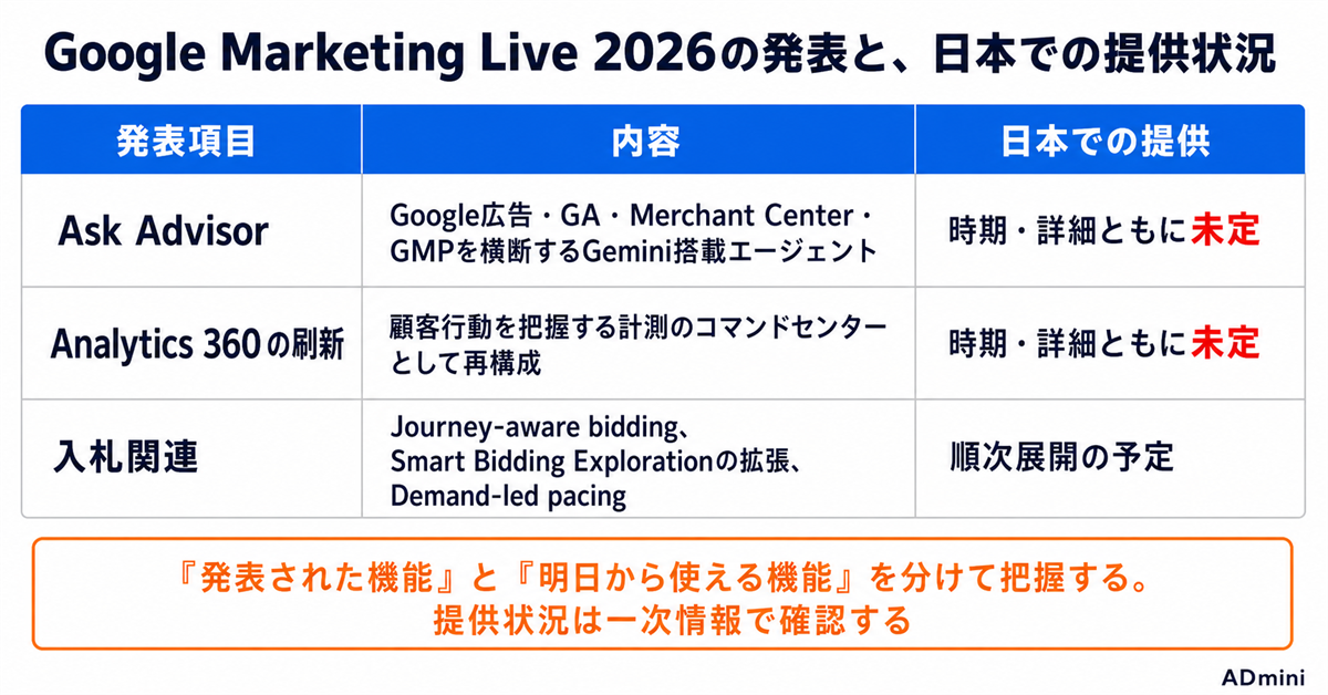 Google Ask Advisorが示すAIエージェント時代の広告運用｜日本提供前に運用者が整えておくこと