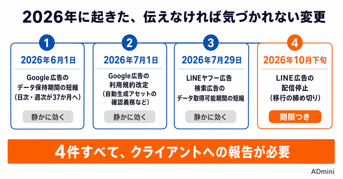 媒体の仕様変更をクライアントにどう伝えるか｜対応作業を信頼と単価につなげるフリーランスの報告術