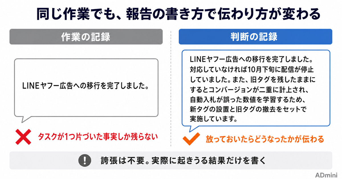 媒体の仕様変更をクライアントにどう伝えるか｜対応作業を信頼と単価につなげるフリーランスの報告術