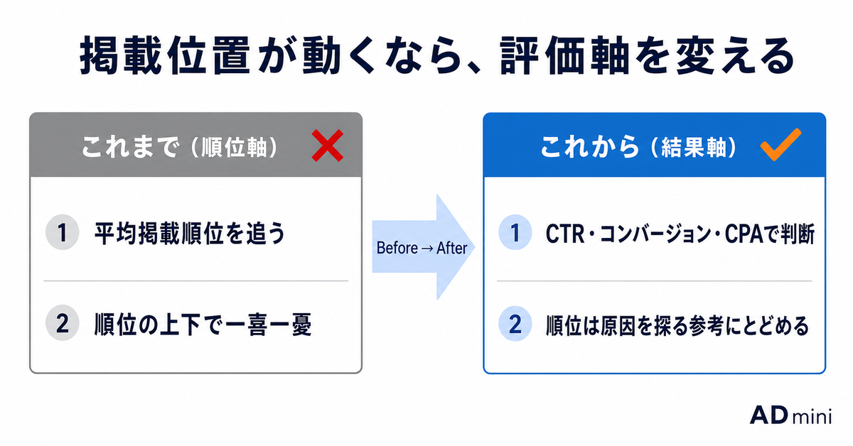 LINEヤフー広告 検索広告の2026年アップデート対応ガイド｜掲載位置の動的最適化・年齢性別ターゲティング・最適化案の使いこなし