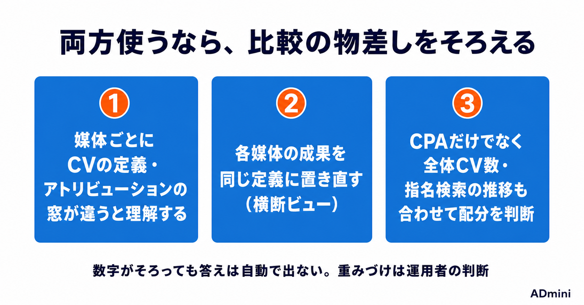 Google広告とMeta広告はどちらに出すべきか｜目的・商材別の使い分けを比較表で判断する