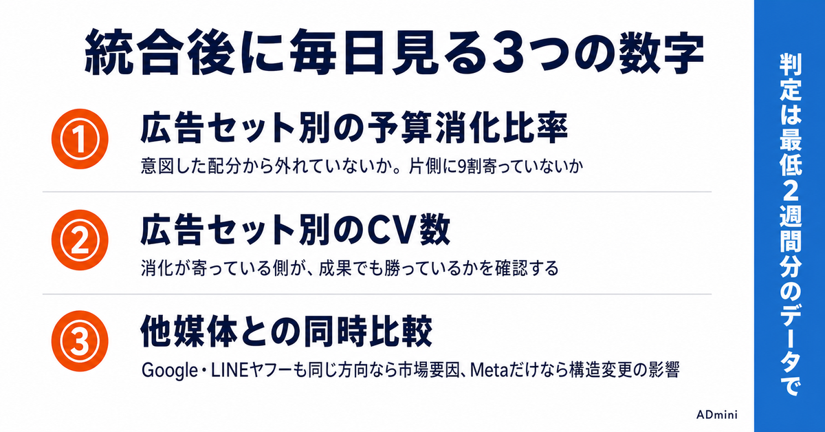Meta広告のAdvantage+統合で広告セットが戻った2026年｜ASC終了後のキャンペーン設計と運用の実務