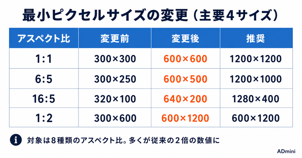 LINEヤフー広告の画像規格変更で7月22日に配信が止まった｜止まった広告の見つけ方と差し替え手順
