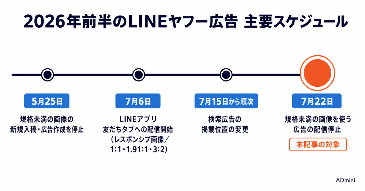 LINEヤフー広告の画像規格変更で7月22日に配信が止まった｜止まった広告の見つけ方と差し替え手順