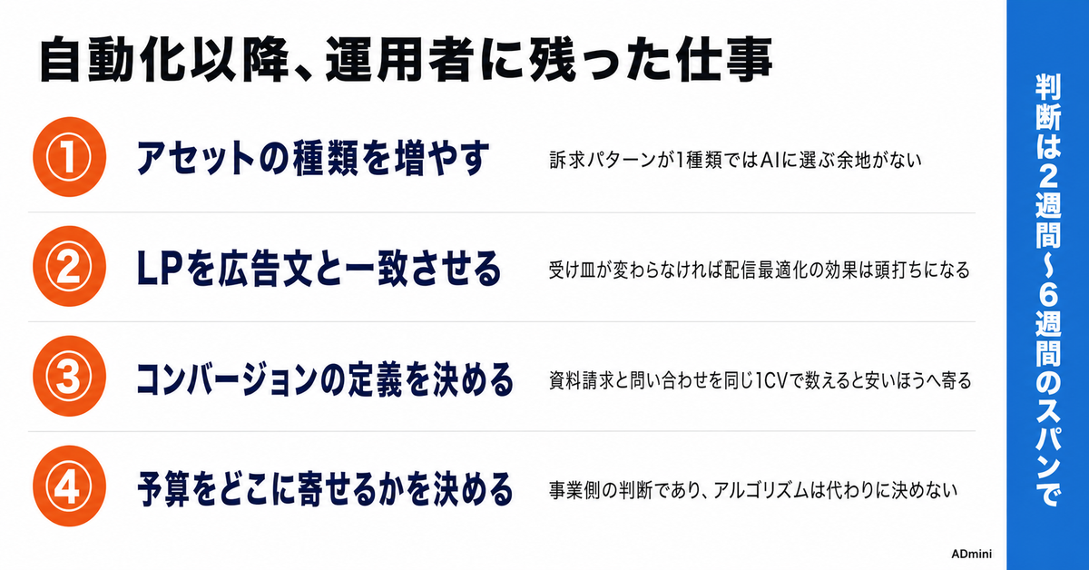 広告の自動化が進んで打ち手が見えなくなった｜「AIに任せる」の内側で運用者が持てる判断材料