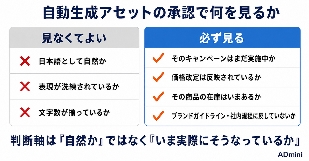 LINEヤフー広告が2026年秋にアセット作成まで自動化する｜クイックリンクの自動生成で運用者に残る仕事
