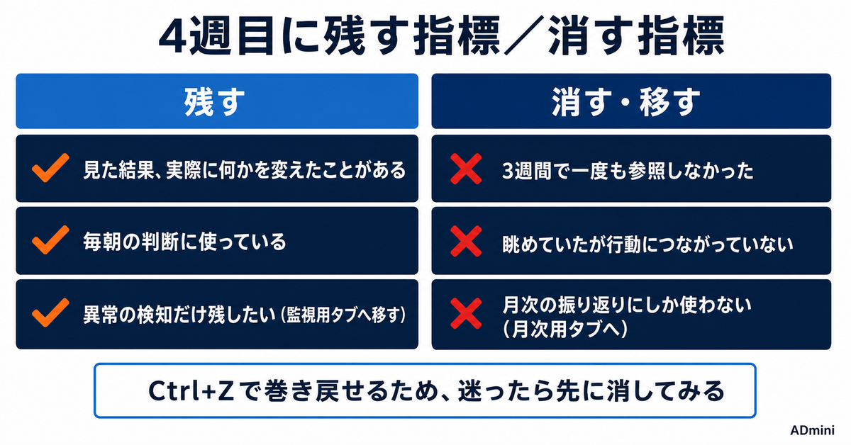 ADminiのダッシュボードを見続けられる状態にする30日｜作って終わりを防ぐ育て方