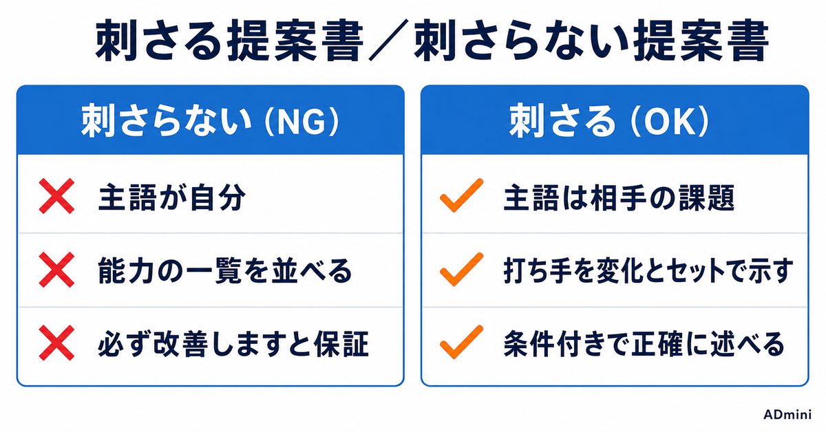 広告運用フリーランスの提案書と見積もりの作り方｜受注につながる構成と、価格の根拠の示し方