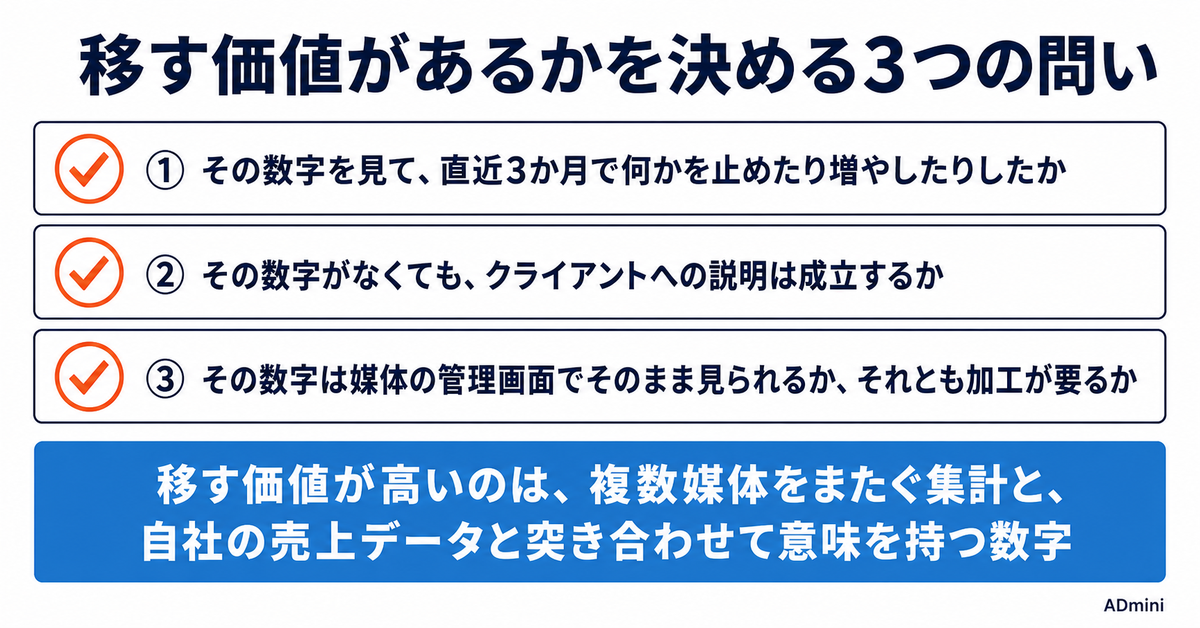 自作の広告レポートが誰も直せなくなる日｜スプレッドシートで積み上げた集計環境の寿命と畳み方