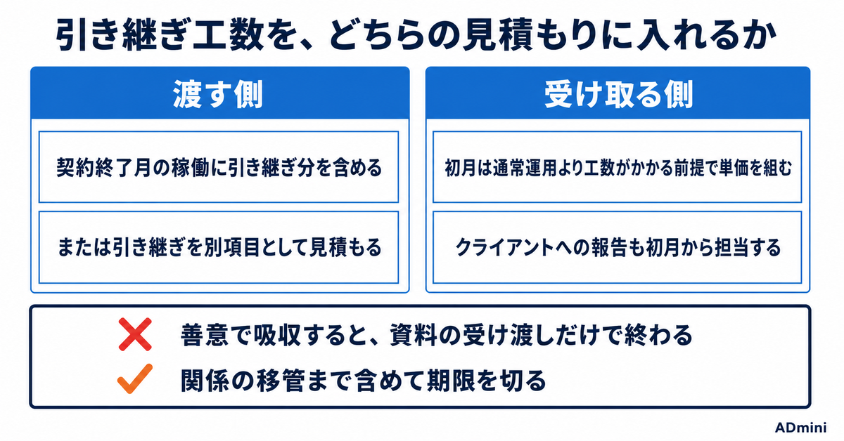 広告運用の案件を引き継ぐ3週間｜渡す側と受け取る側で、同じ日に見るものが違う