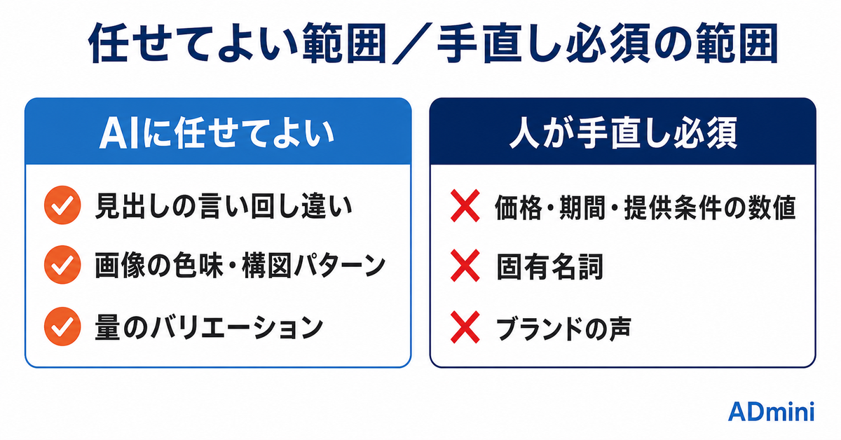 広告のAIアセット自動生成を媒体別に比較｜Google・Meta・LINEヤフーで任せられる範囲と手直しの勘所