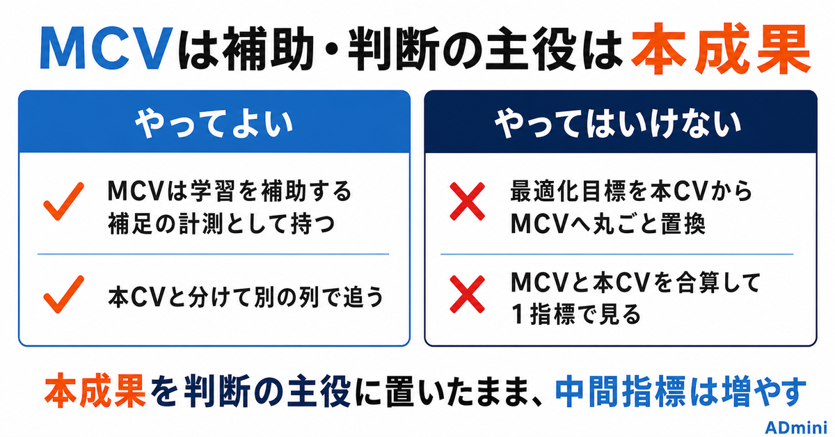 広告のマイクロコンバージョン設計ガイド｜本CVが少なくても学習を回す中間指標の決め方