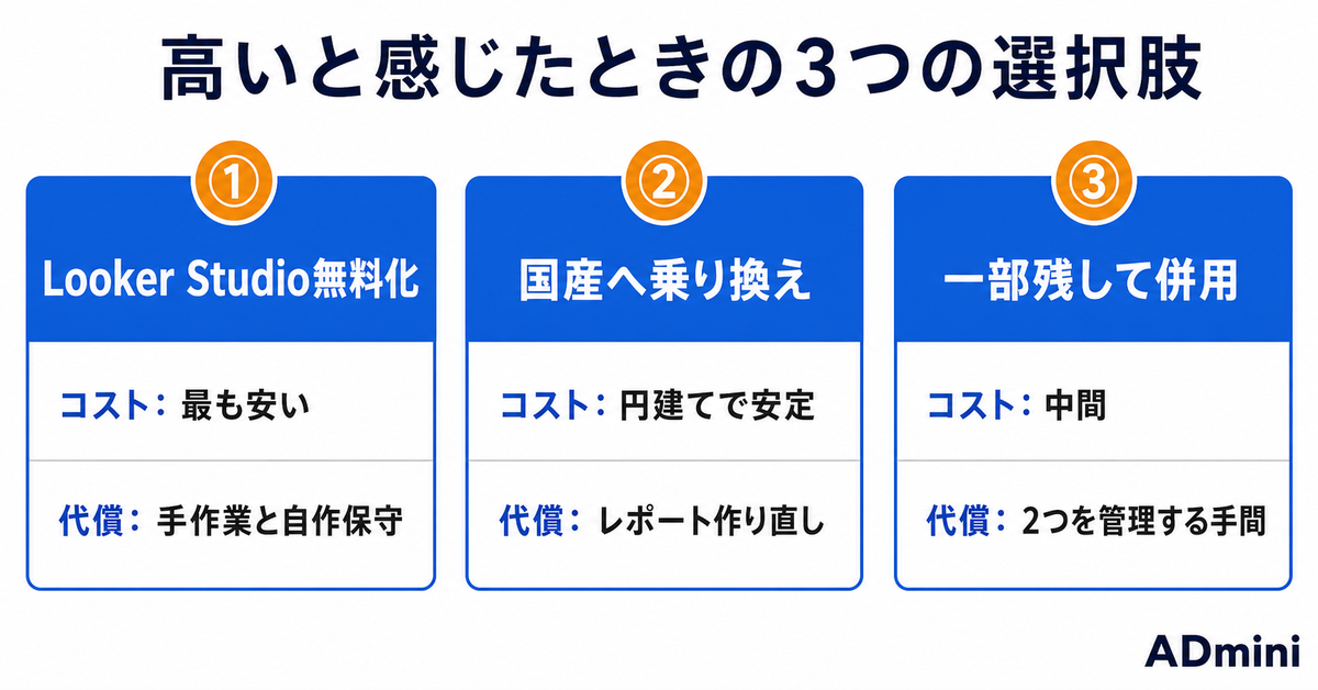 Supermetricsの料金が高いと感じたときの選択肢｜課金構造を理解して乗り換え・併用を判断する