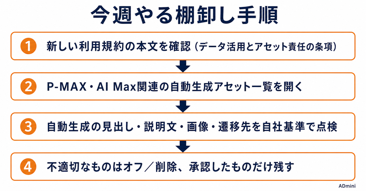 Google広告の利用規約が2026年7月に改定された｜AI自動化とデータ利用の明確化で運用者が確認すべきこと