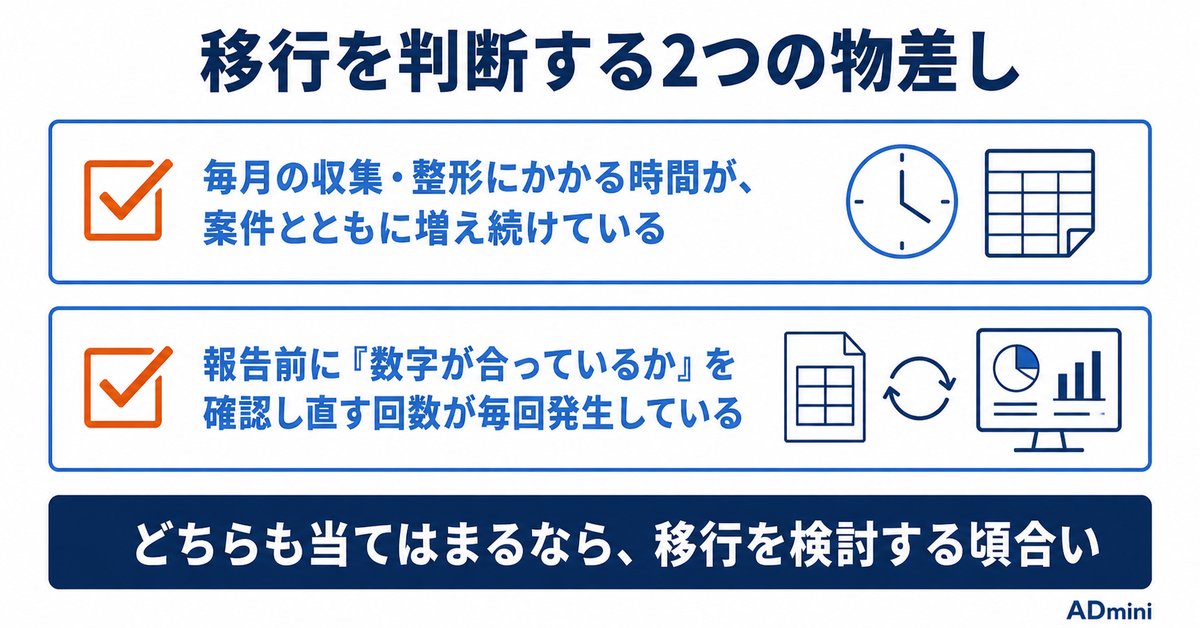 広告運用のスプレッドシート管理はもう限界？｜手作業集計をやめる判断基準と、移行して変わること
