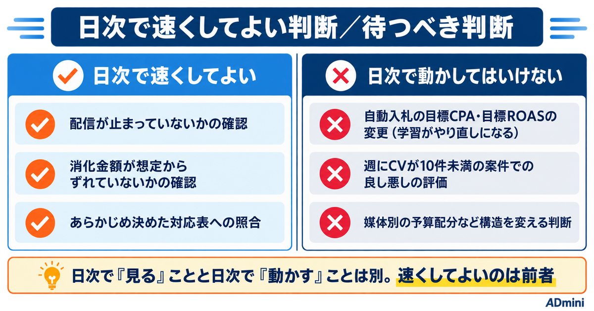 広告運用のPDCAが遅いのは判断力ではなくデータ収集が原因｜週次から日次へ高速化する手順と、速くしてはいけない判断