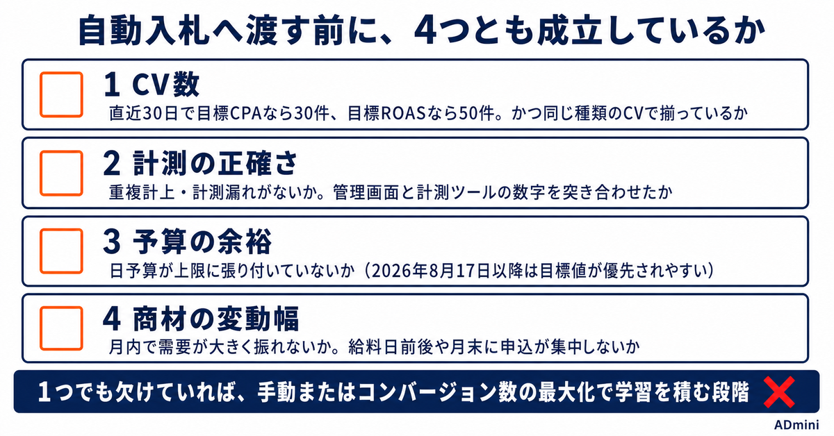 広告の入札戦略は、どこで手動から自動へ渡すのか｜自動入札へ切り替える判断基準は「月30件」だけではない
